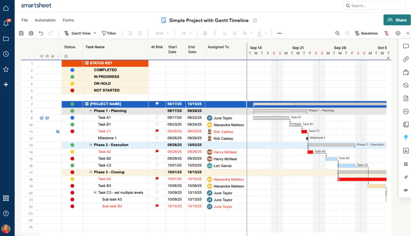 An example of a Gantt chart in Smartsheet.