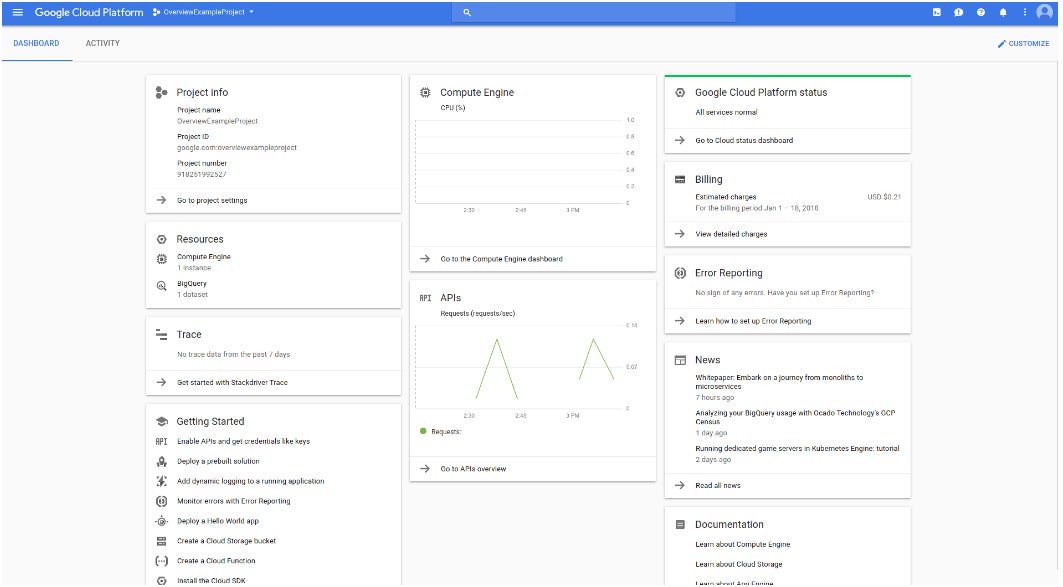 Google Cloud Platform dashboard.