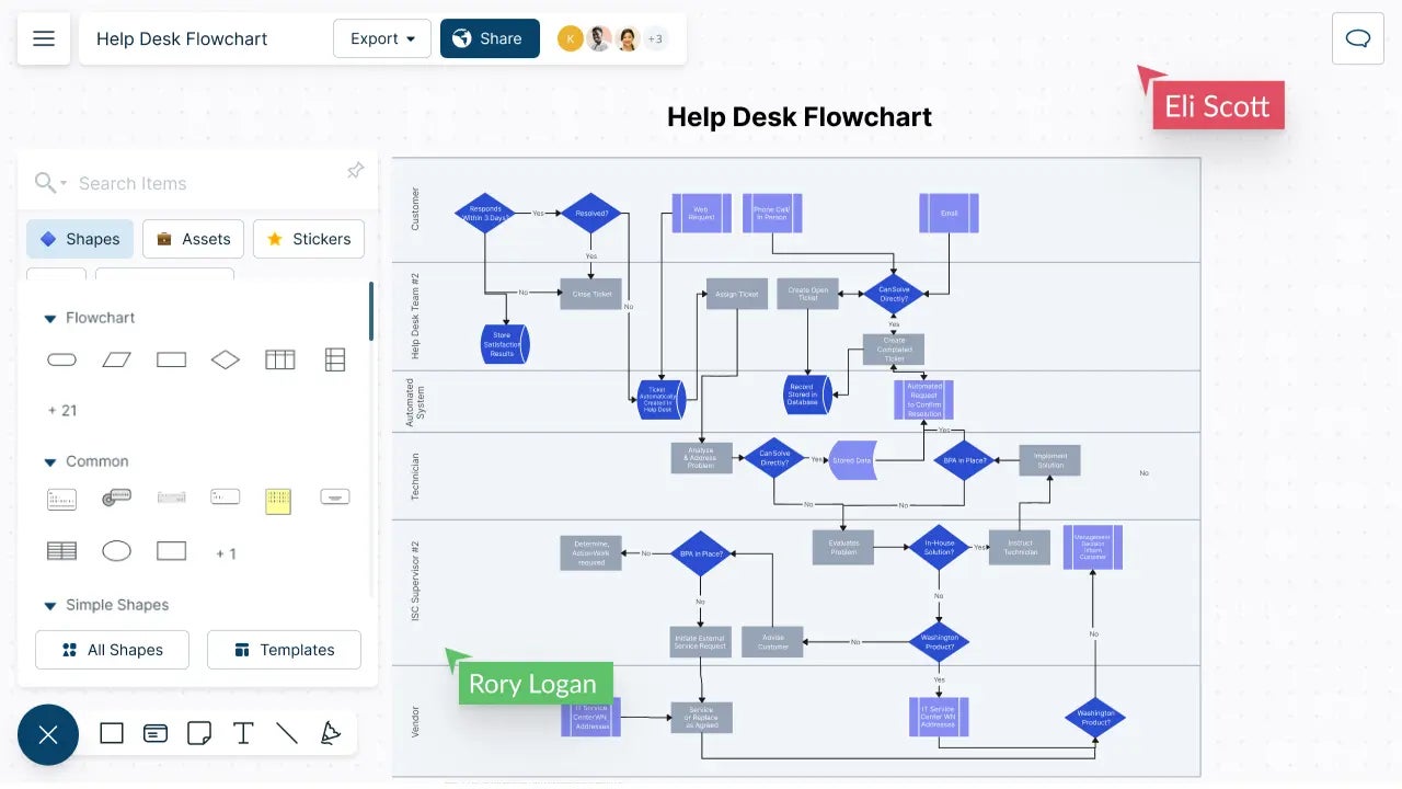 Sample help desk flowchart for Creately.