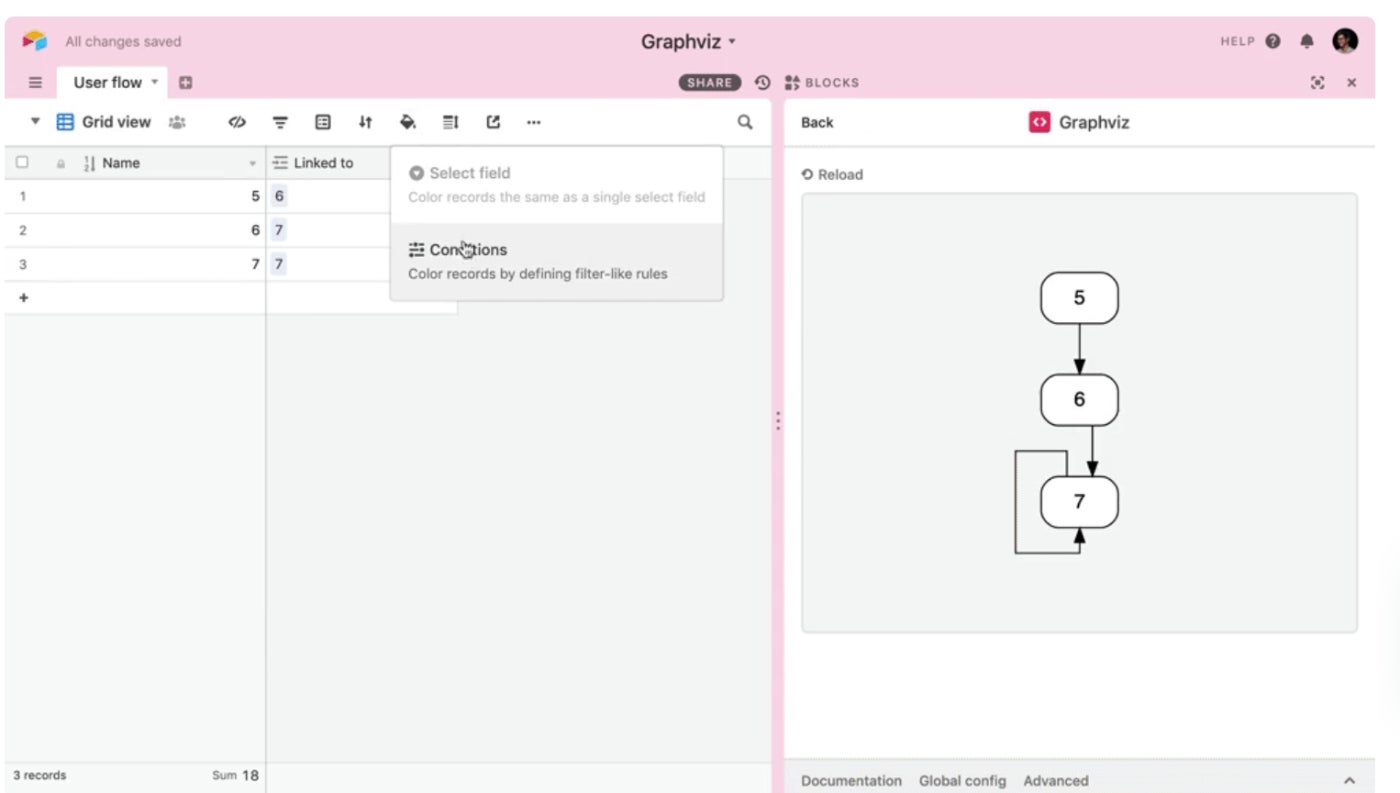 Setup for flowchart extension view.