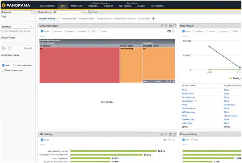 Palo Alto Networks’ firewall management console.