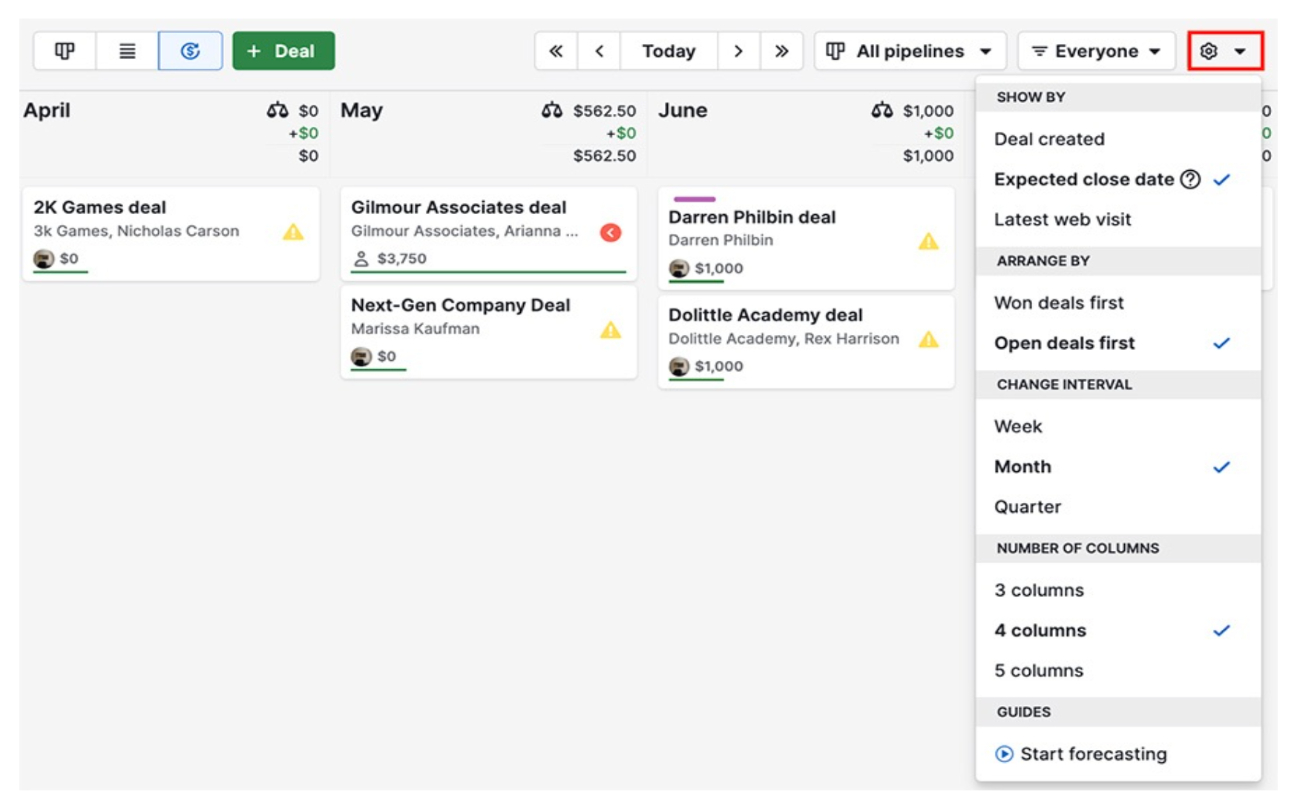 Sample pipedrive dashboard showing deal forecasting